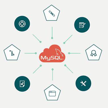 A MySQL mit és hol alkalmazzák?